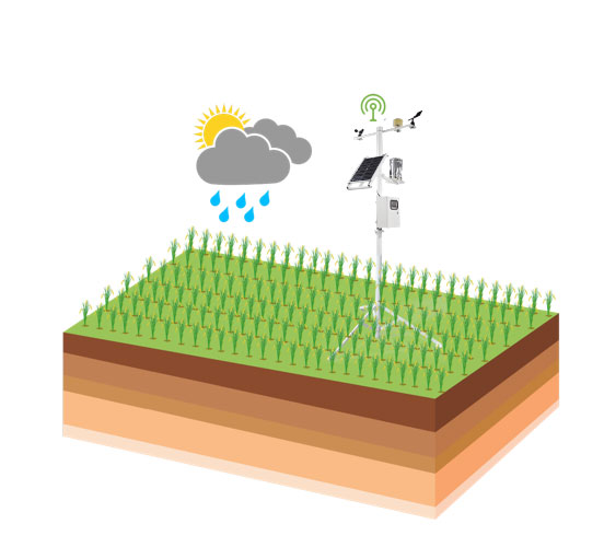 農業四情監測系統 農業四情監測系統